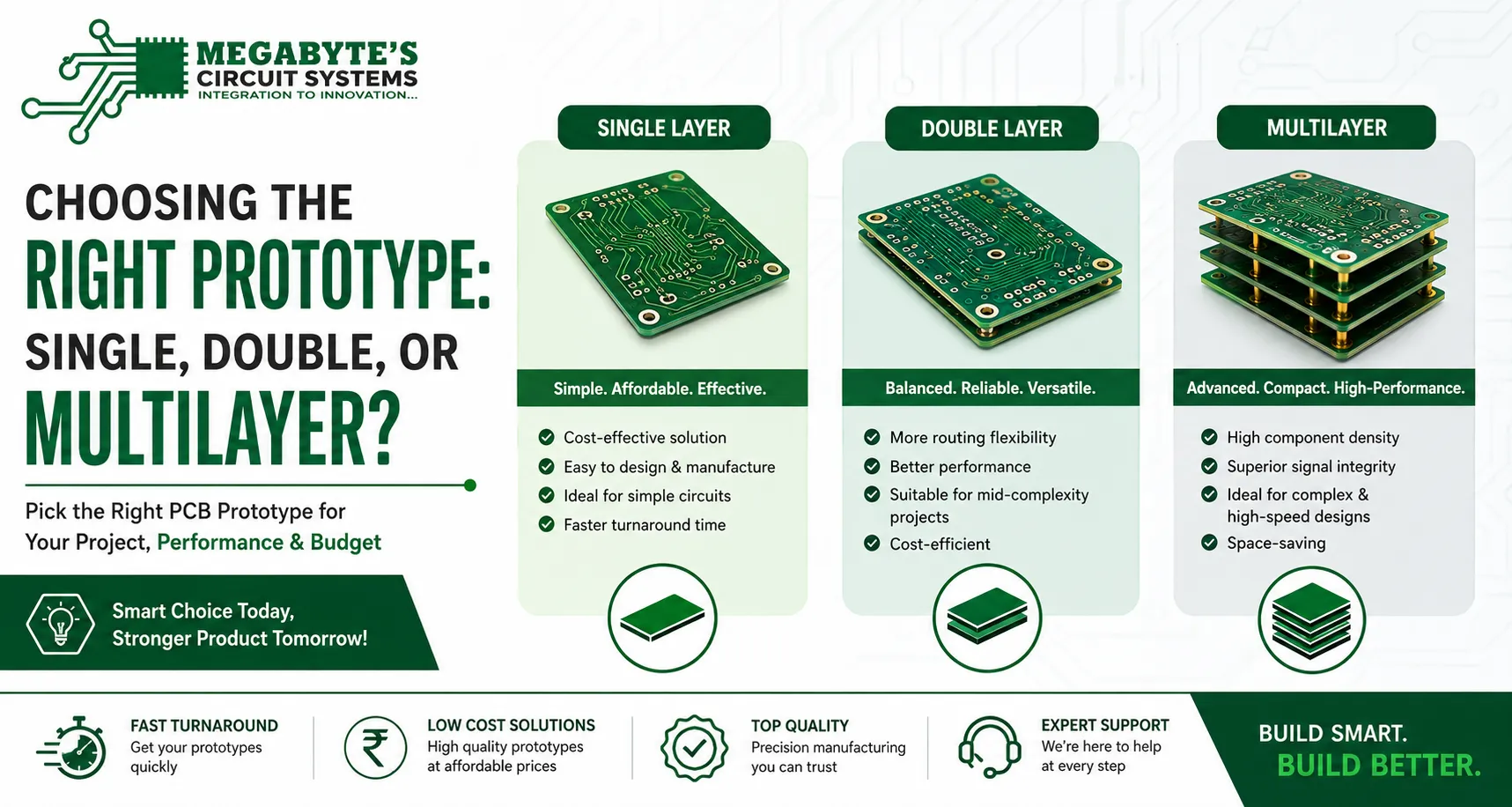 Choosing the Right Prototype: Single, Double, or Multilayer