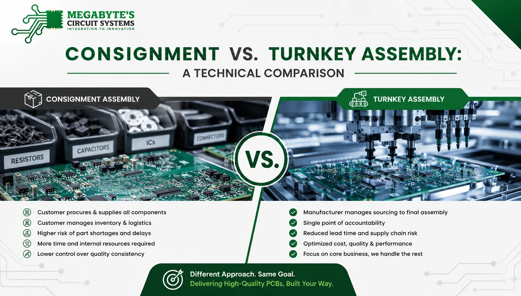 Consignment vs. Turnkey Assembly: A Technical Comparison